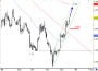 Kontron - Der Bulle tobt weiter | Kontron | GodmodeTrader.de